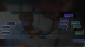 Benefits & Decision Support