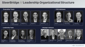 Growth Through Delivery