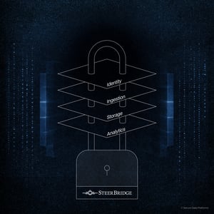Secure Payments