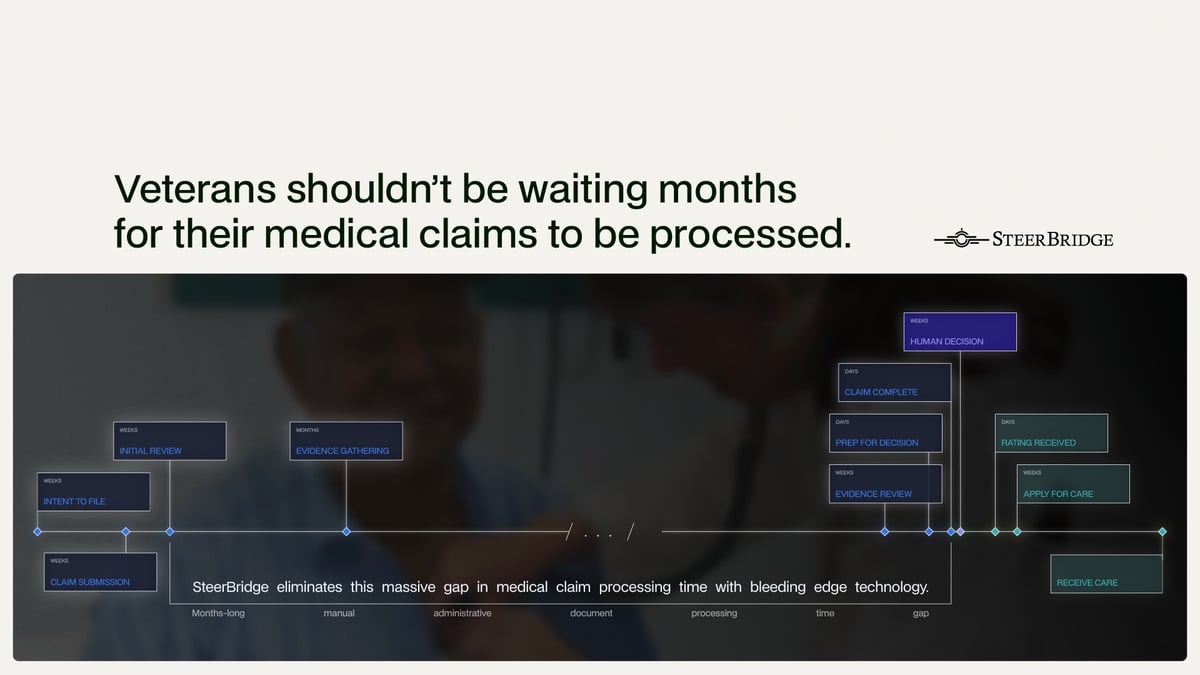 Modernizing Veteran Disability Claims: Human Expertise Enabled by Responsible Technology