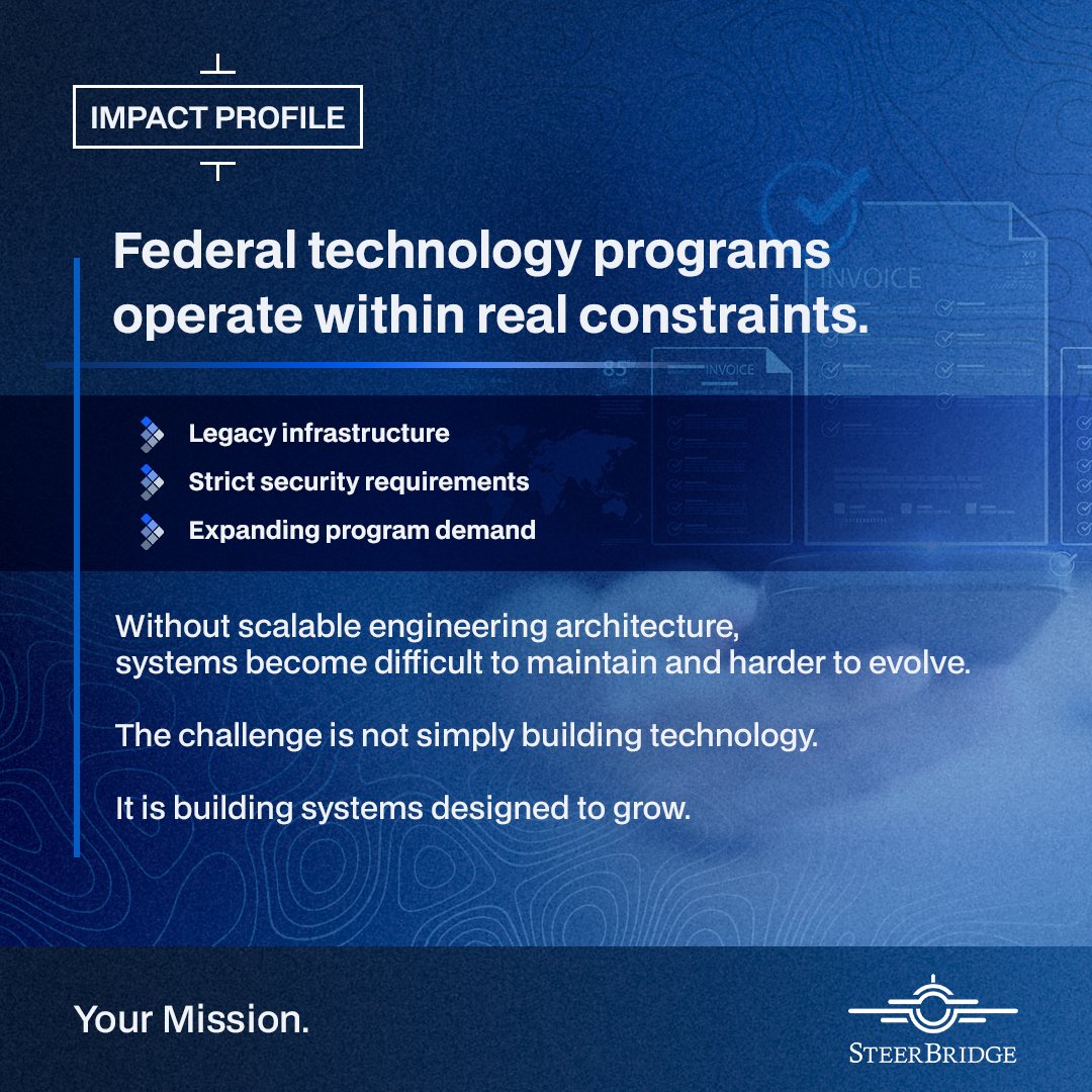 Building systems designed to grow