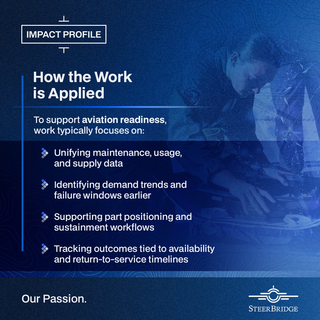 How the Work Is Applied