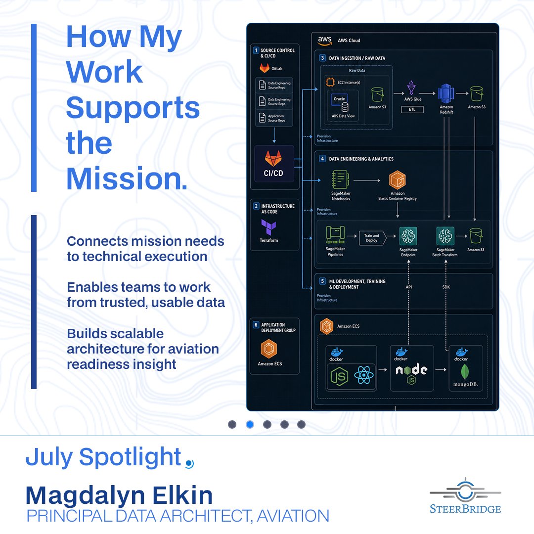How My Work Supports the Mission