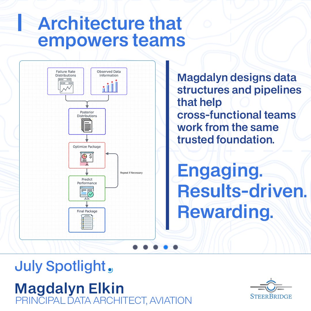 Architecture that empowers teams