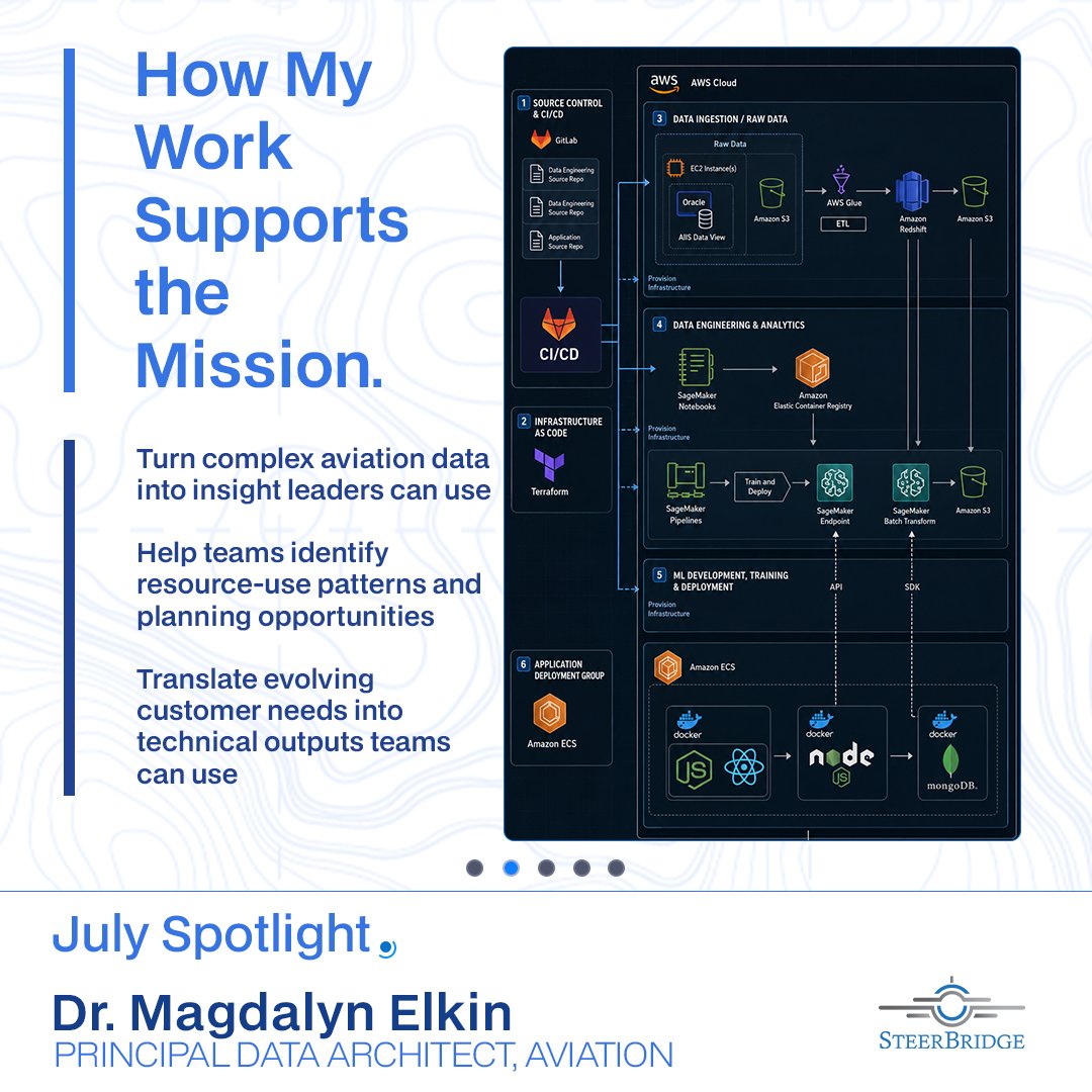 How My Work Supports the Mission