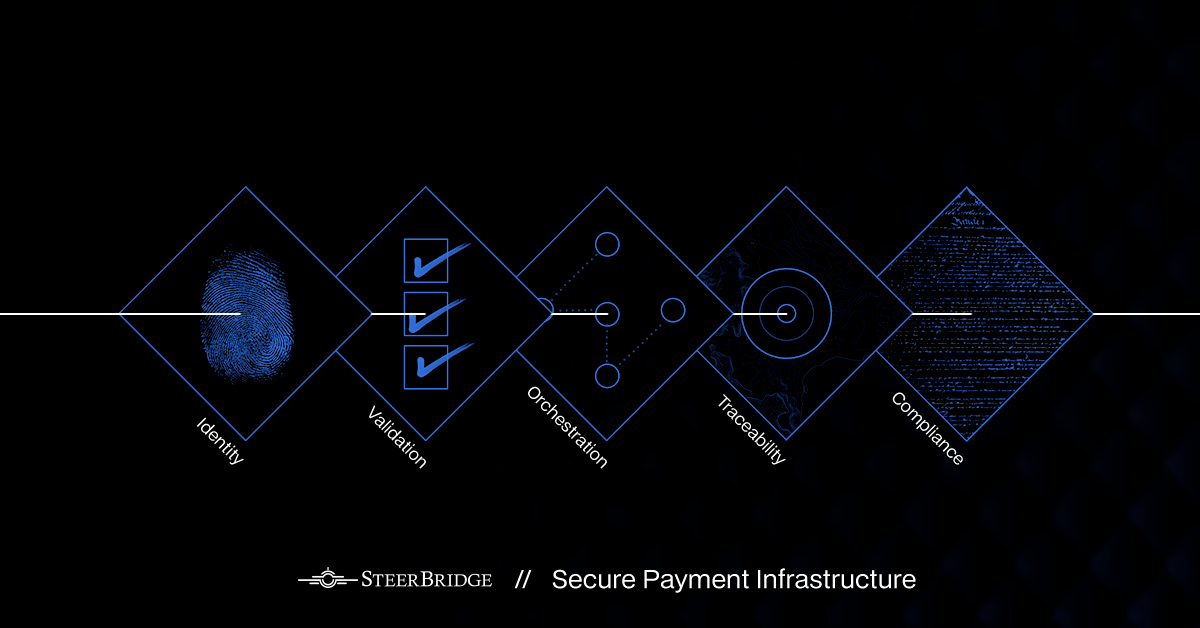 The Four Layers of Secure Payment Infrastructure