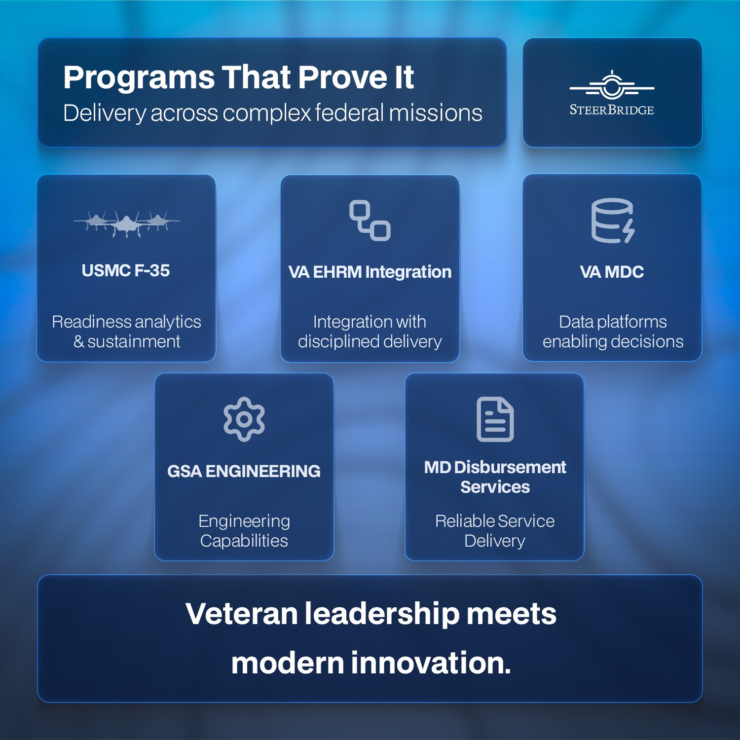 Programs That Prove It