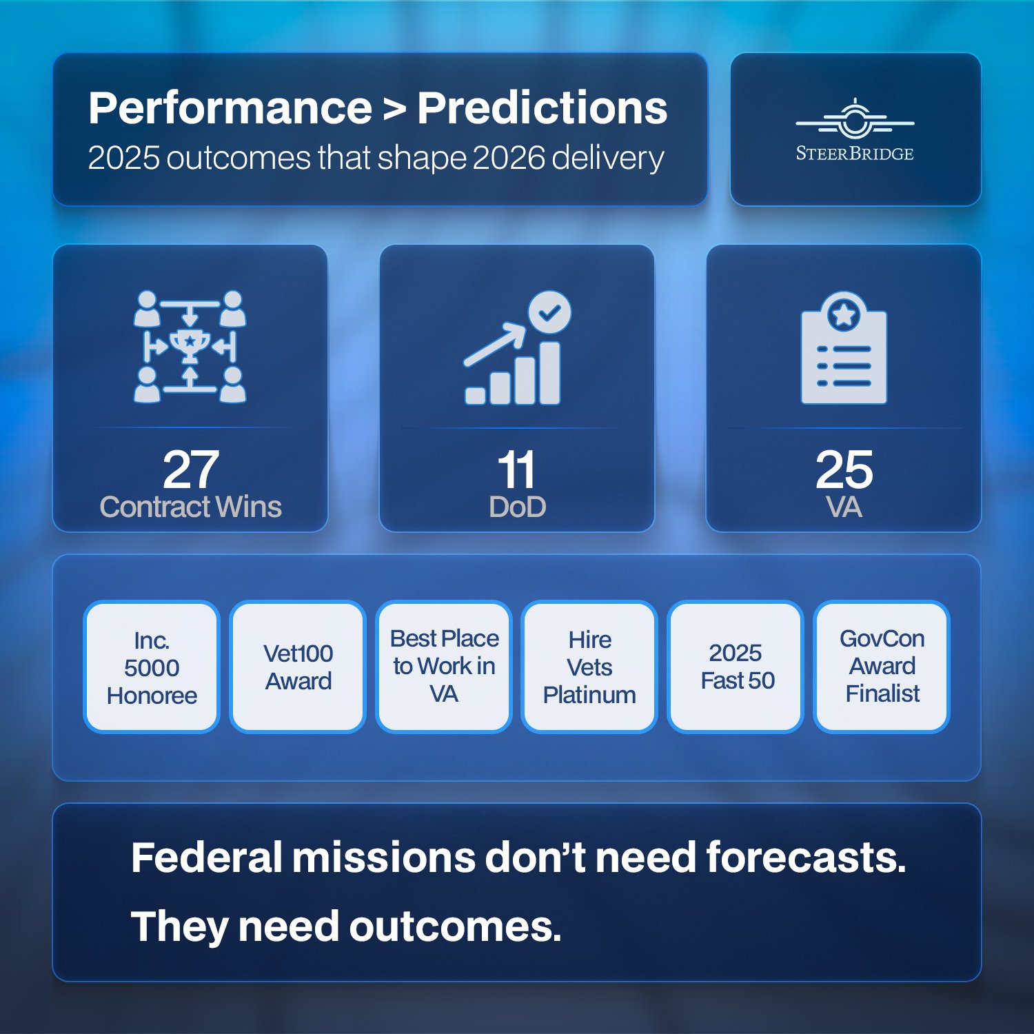 Performance-Predictions 
