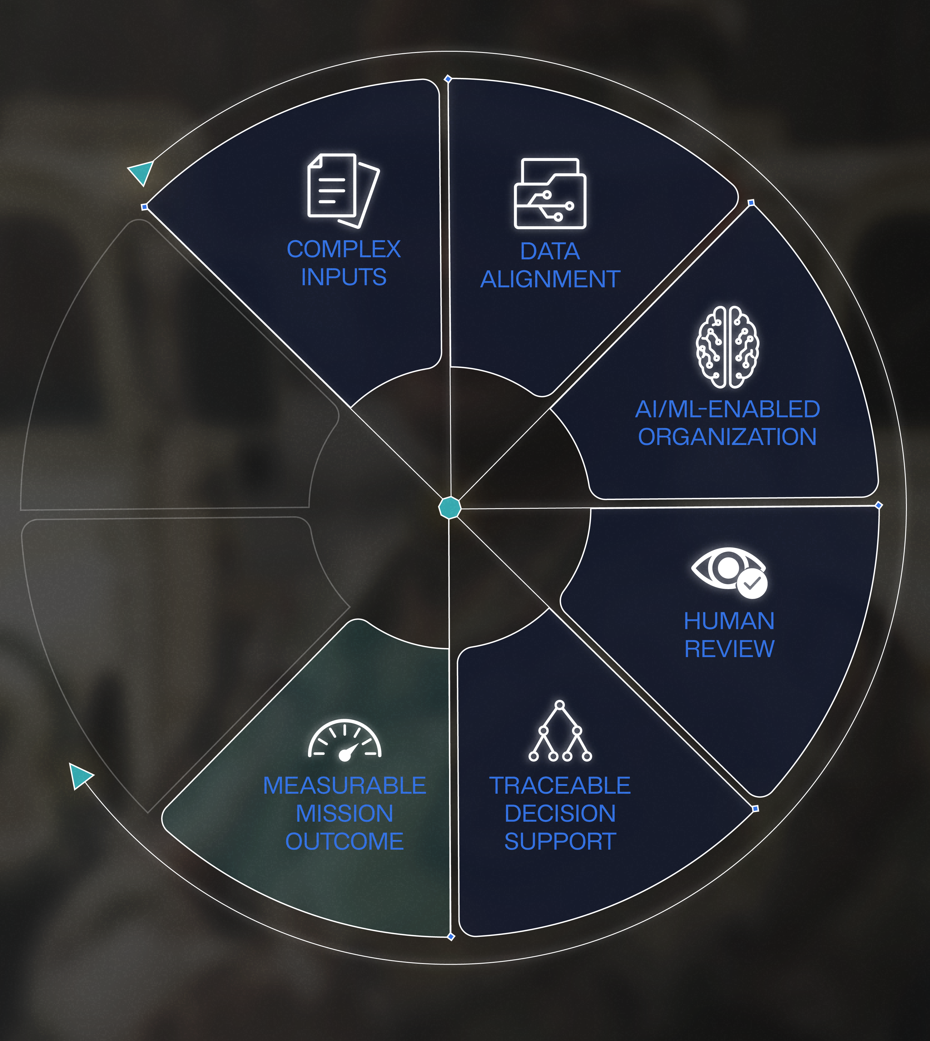Turn Complexity into Clarity